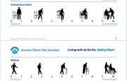 Pain Ratings