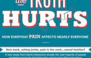 Chronic Pain Statistics