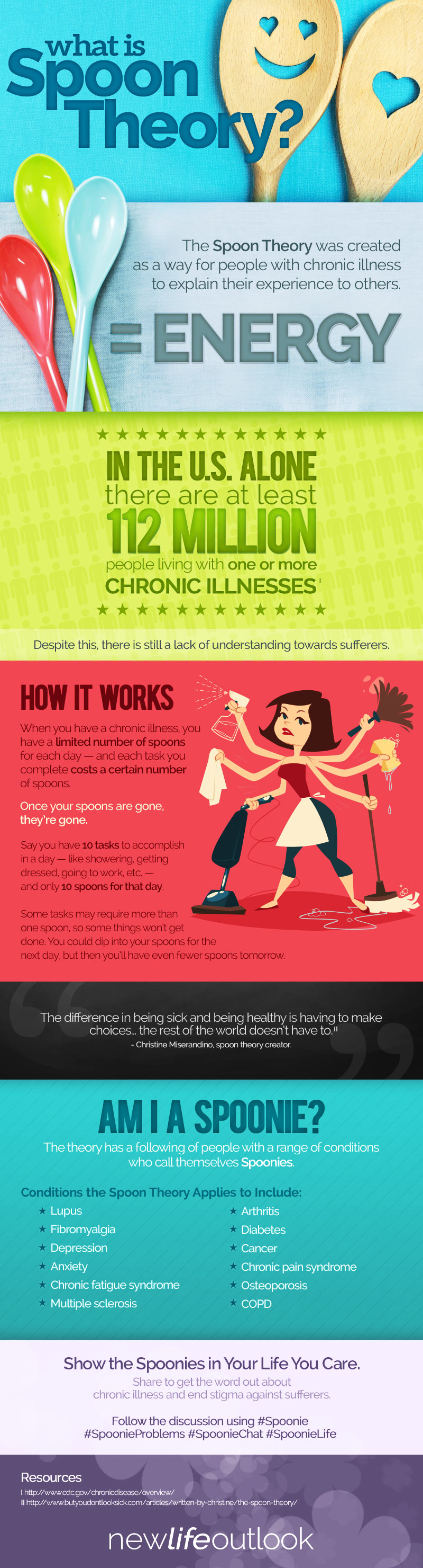 Chronic Pain and the Spoon Theory Infographic